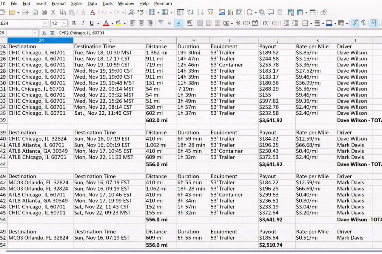 Relay Sheets — Amazon Relay Trips to Payroll-Ready Spreadsheets